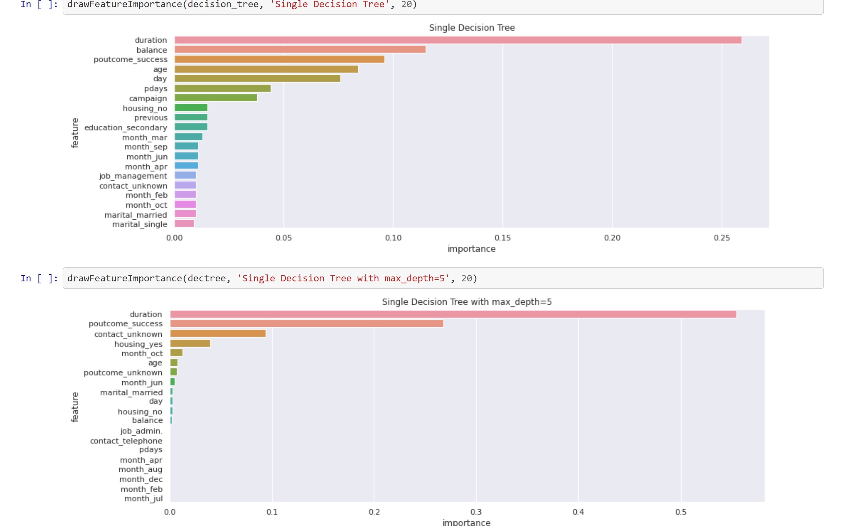 Feature Importance - Single Decision Tree
