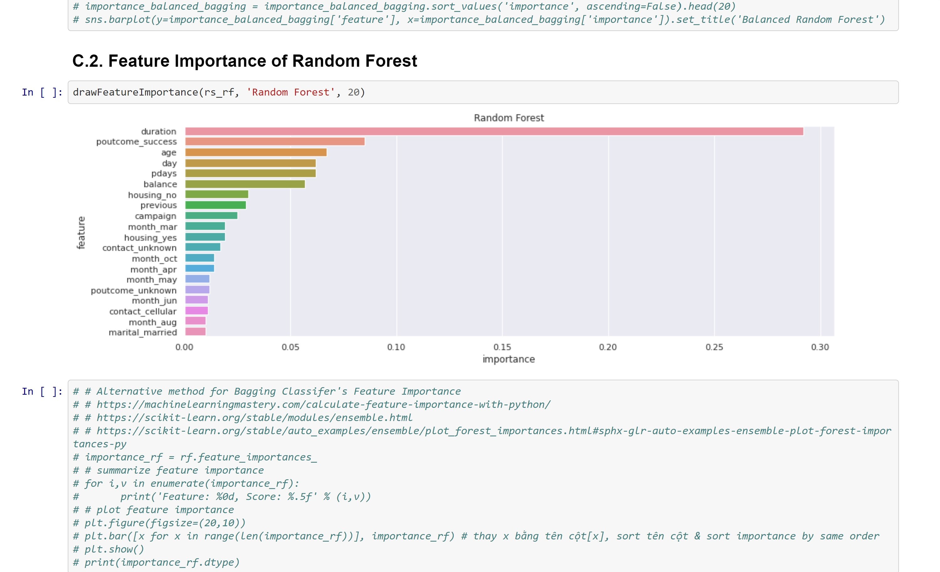 Feature Importance - Random Forest