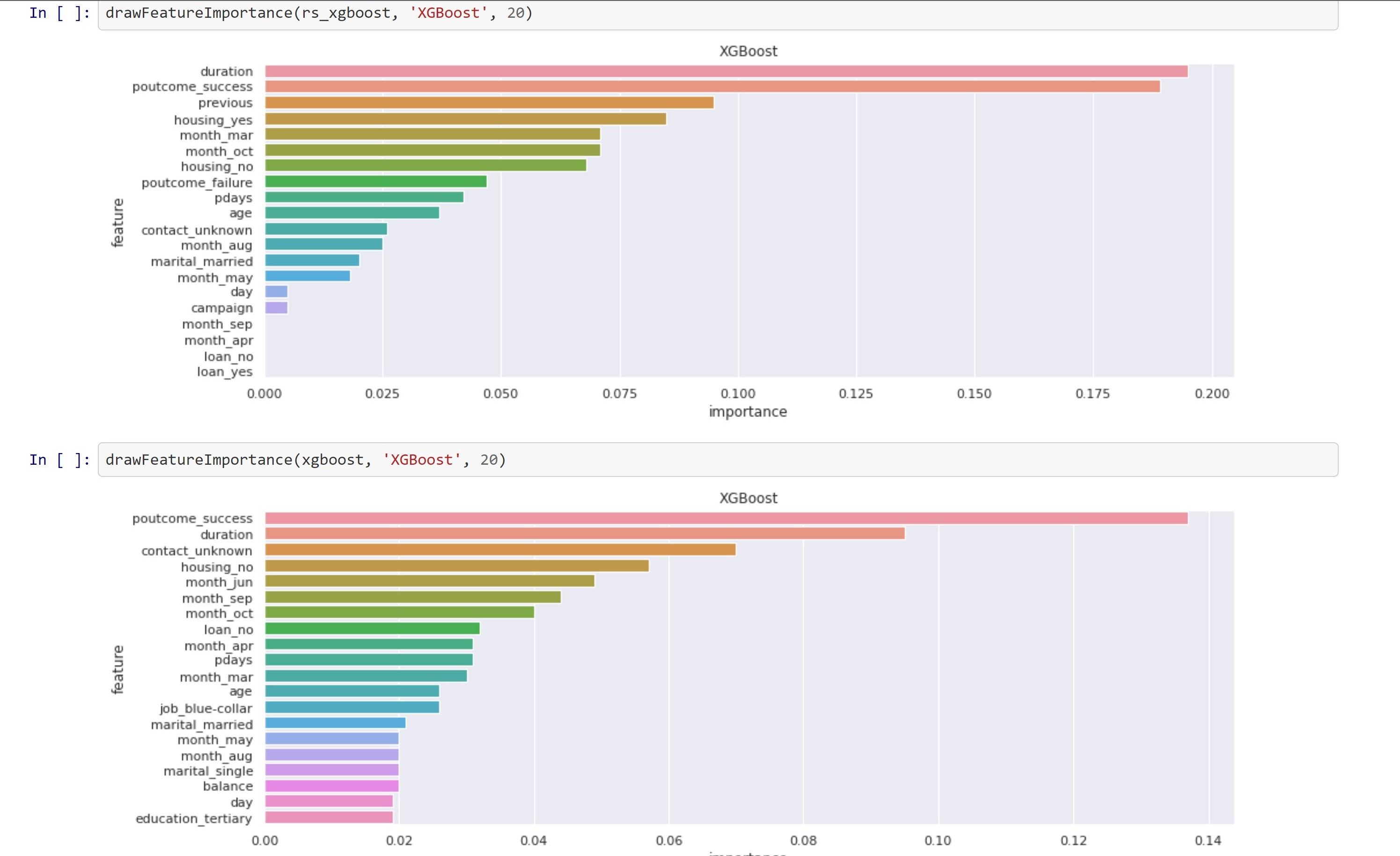 Feature Importance - XGBoost