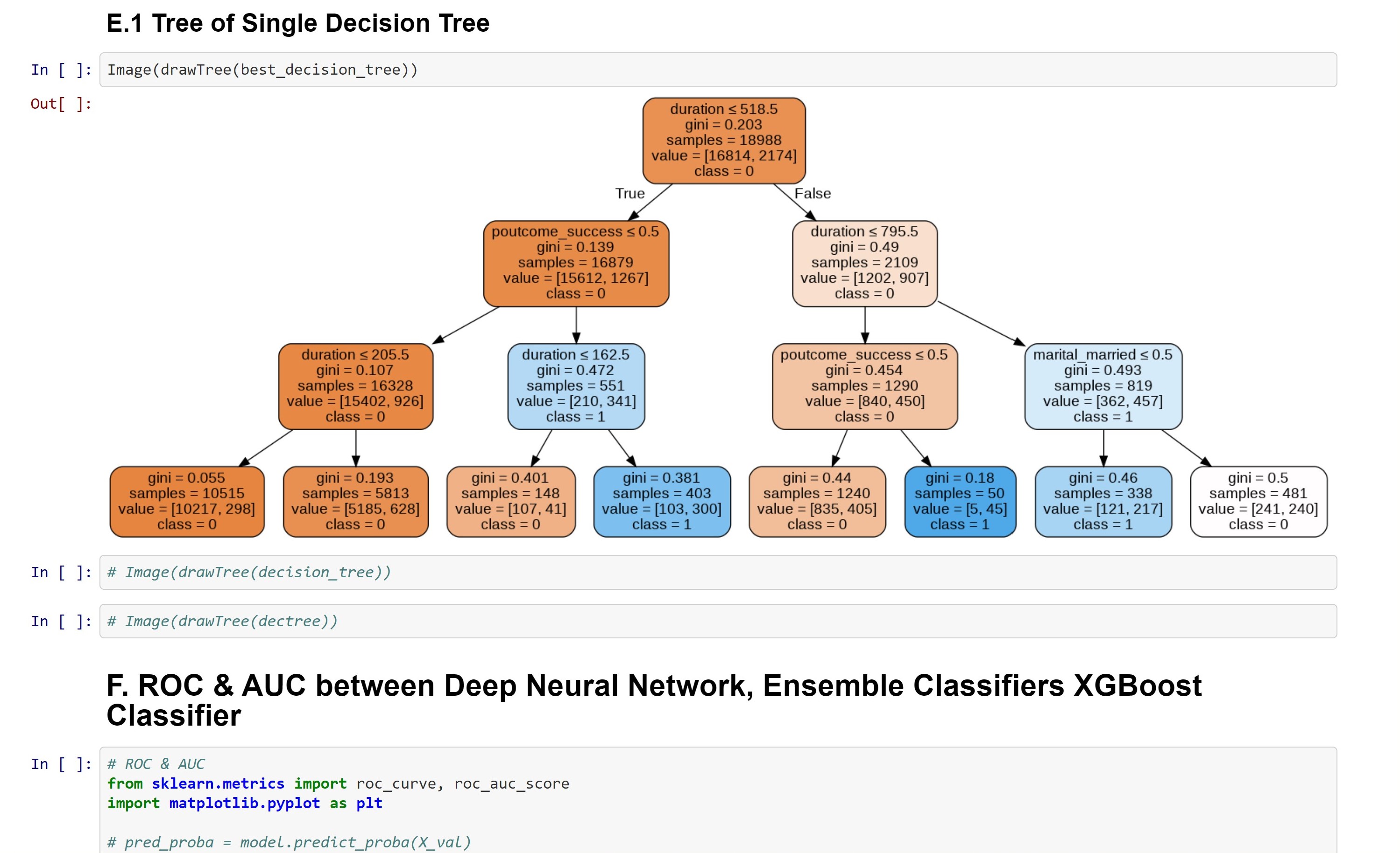 Trees of Decision Tree
