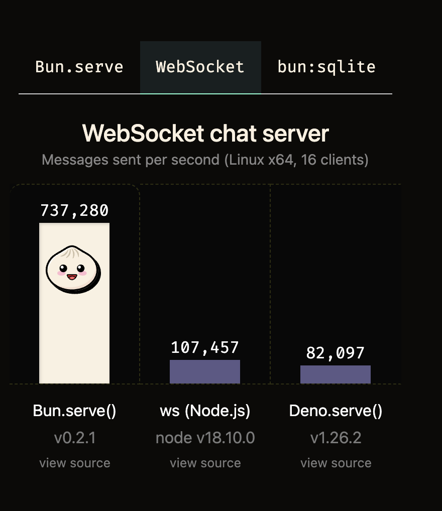 chat room benchmark linux