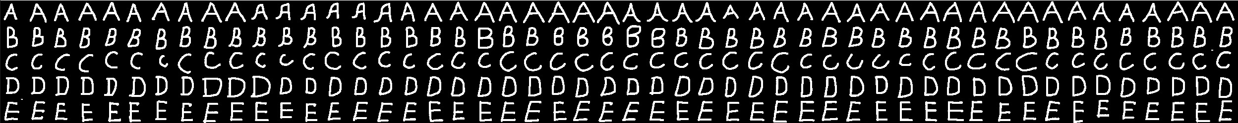 dataset