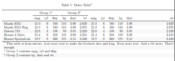 Footnote Caption Latex 2 Footnote Caption Latex 2