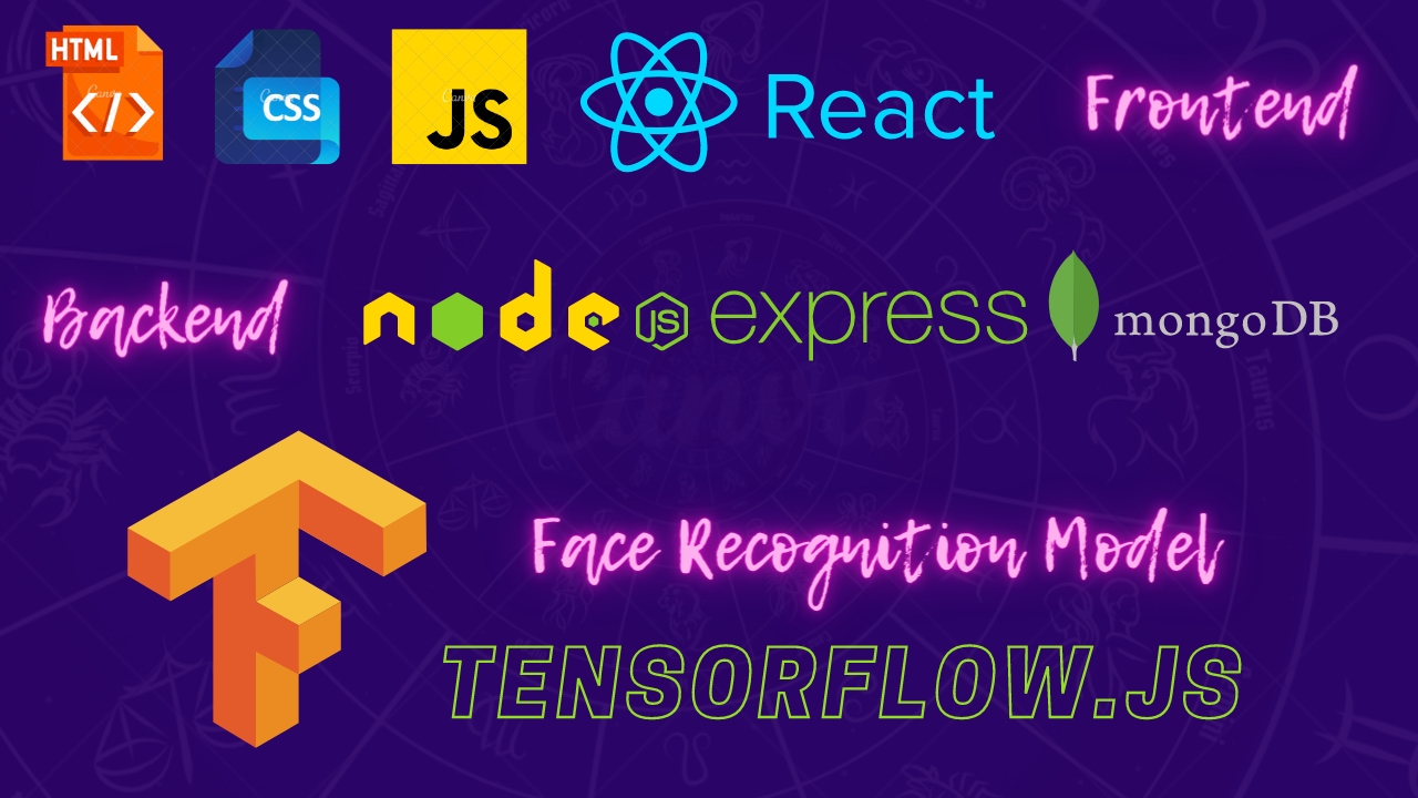 Purple Modern Aries Sun Sign Horoscope YouTube Thumbnail