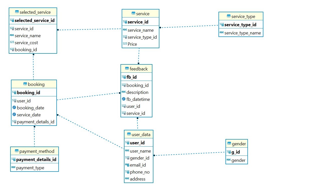urbanclap_database_schema