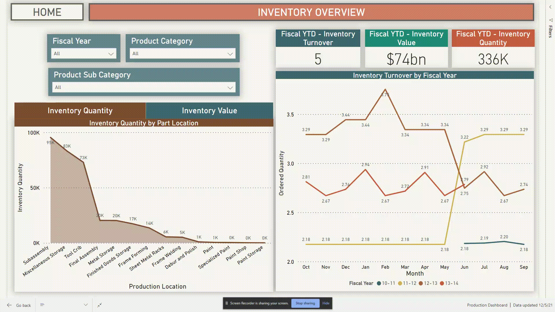 Inventory Value and Quantity graph