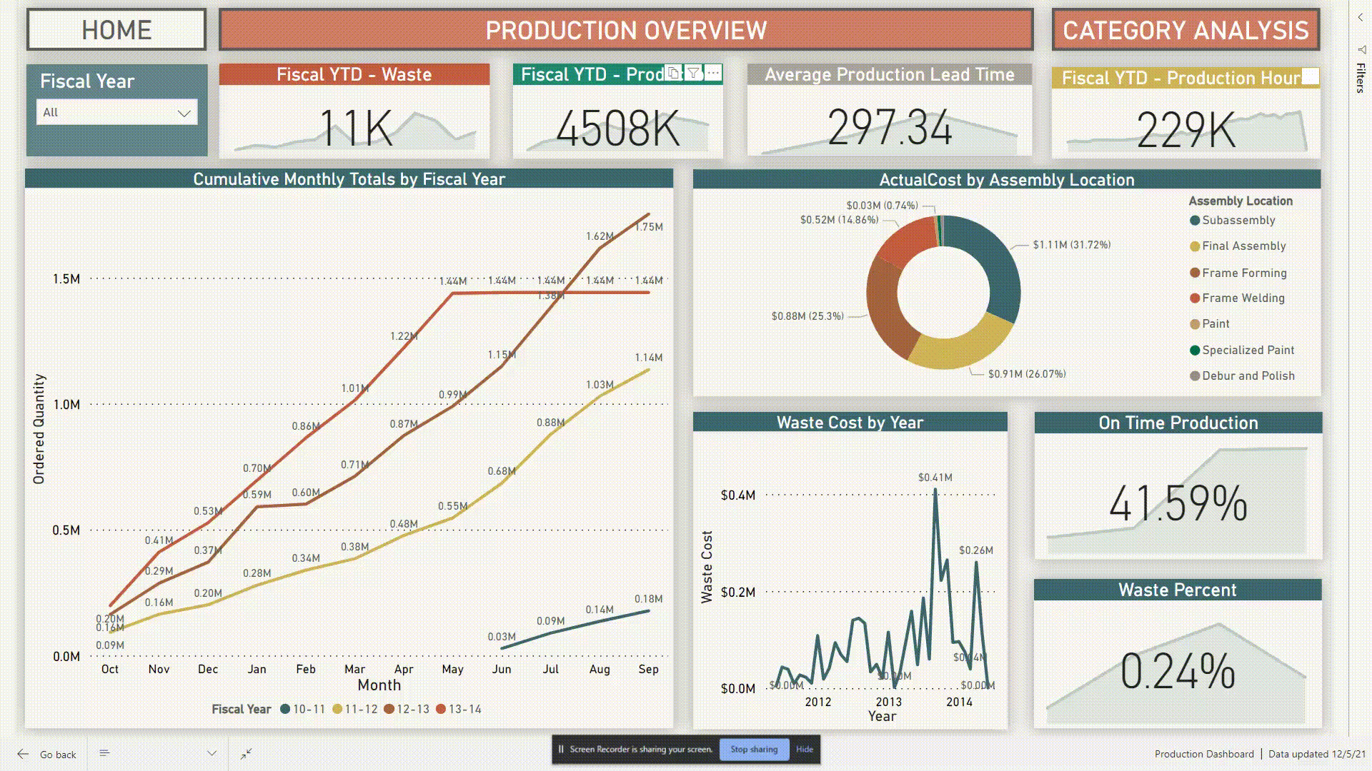 Category Analysis Page Navigation