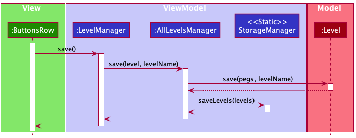 CS3217SavingLevel