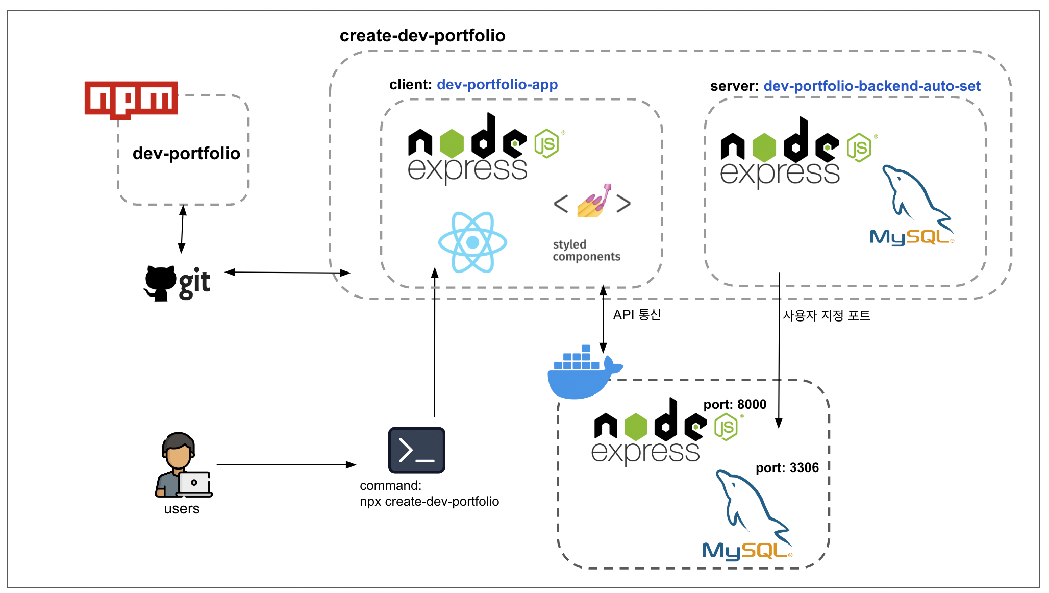스크린샷 2022-09-15 오후 9 48 37