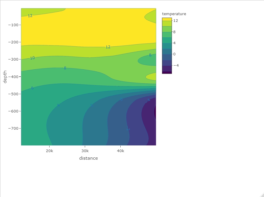 Plotly  contour plot