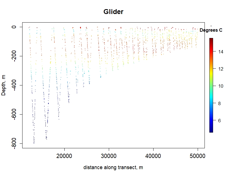 Scatter2D plot