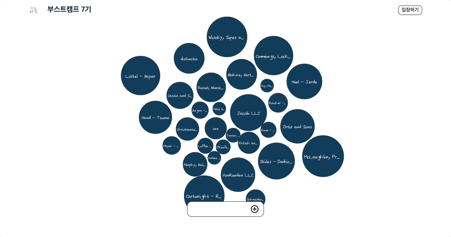 데이터 시각화 (1)