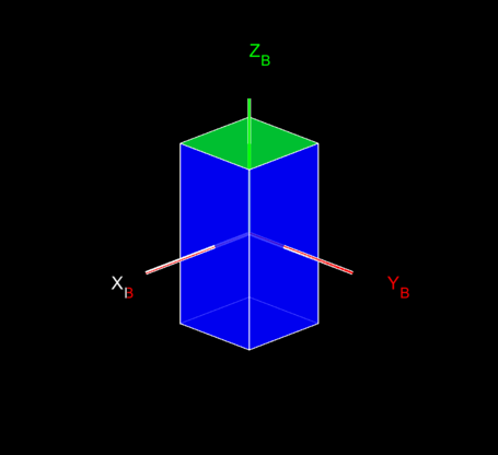 cubesat_detumbling_simulator_default_orientation