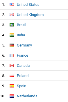 Screenshot_2021-09-30 Analytics(1)