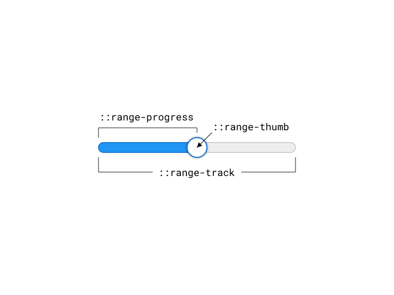 range-pseudo-proposal-diagram