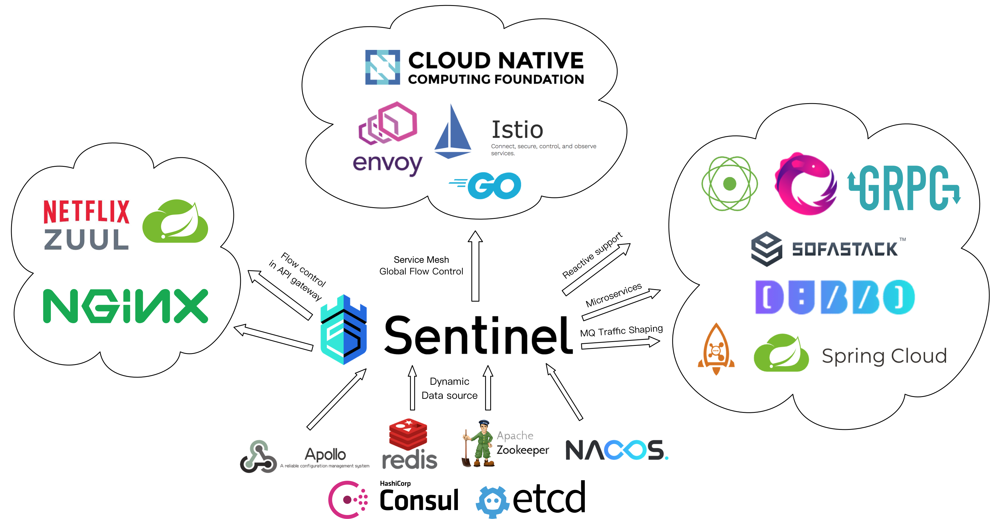 sentinel-opensource-eco-landscape-en