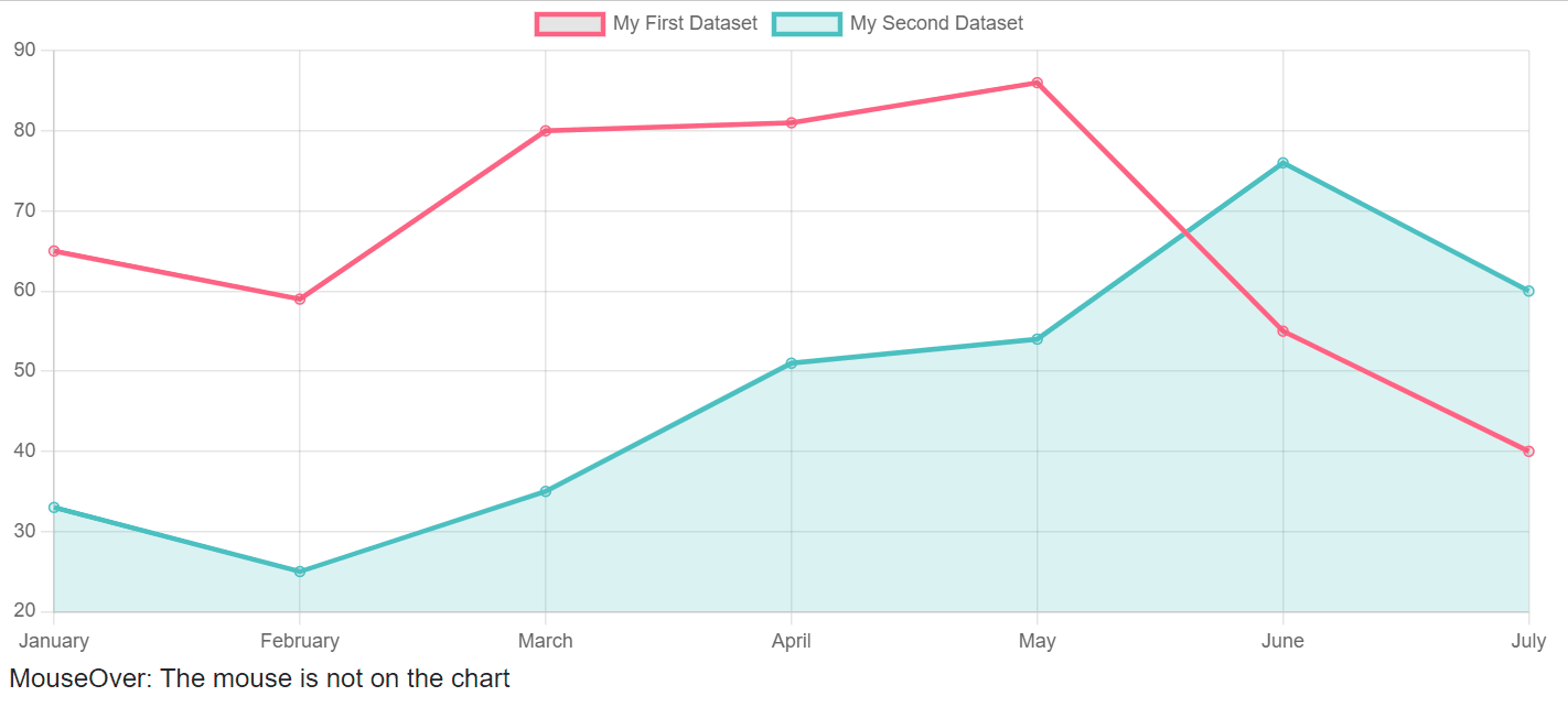 chart-hover