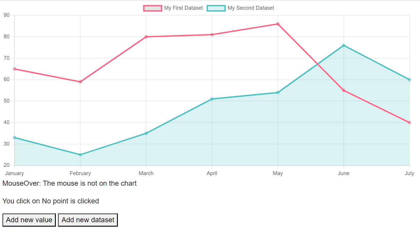 chart-addnewdata