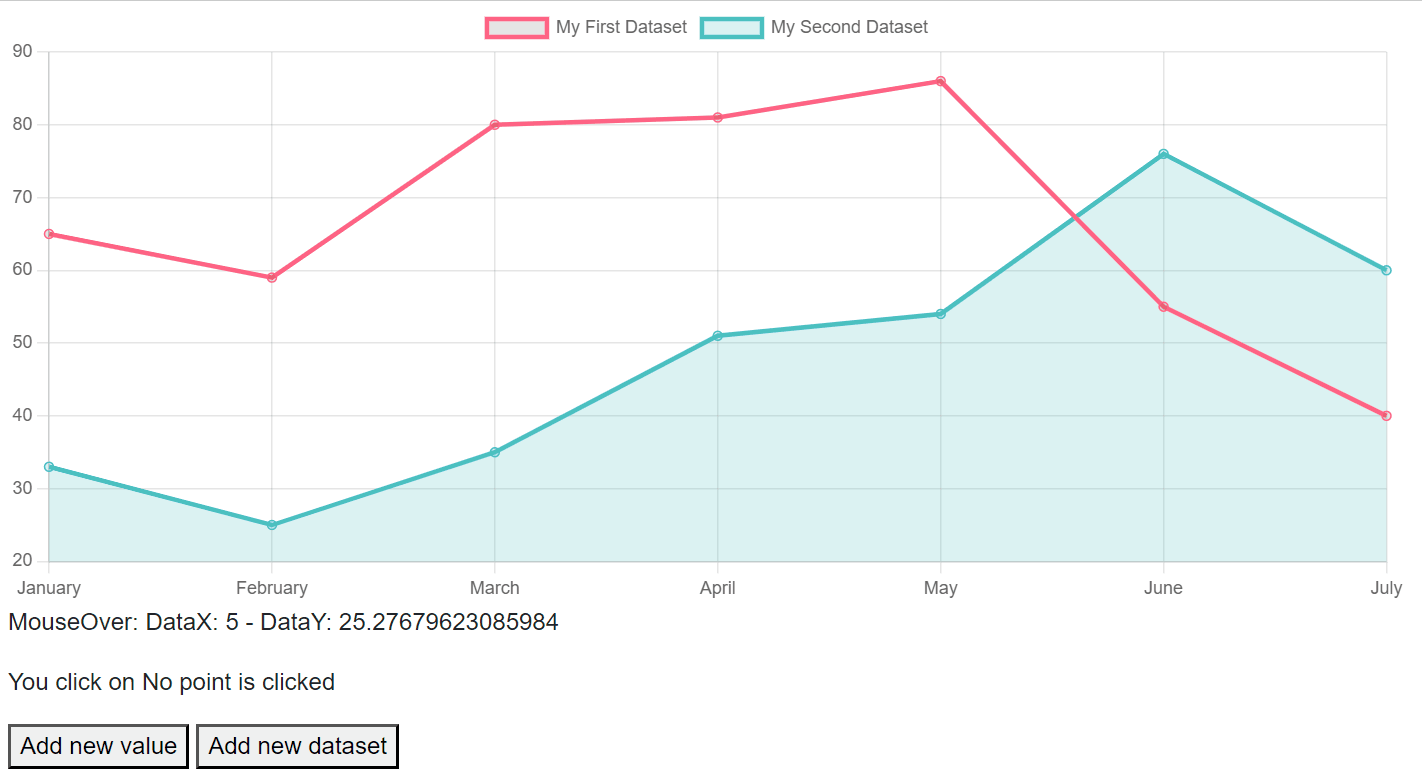 chart-addnewdataset