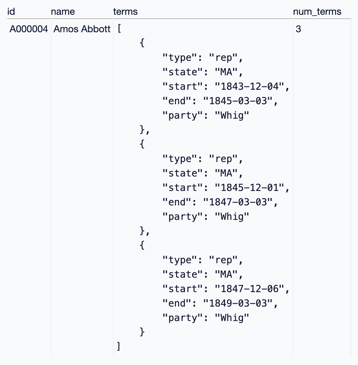 Screenshot of a query result. There is a terms column containing a JSON list of terms.