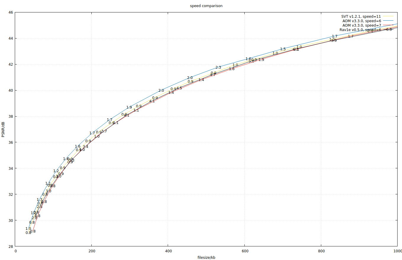 221014-avif-speed