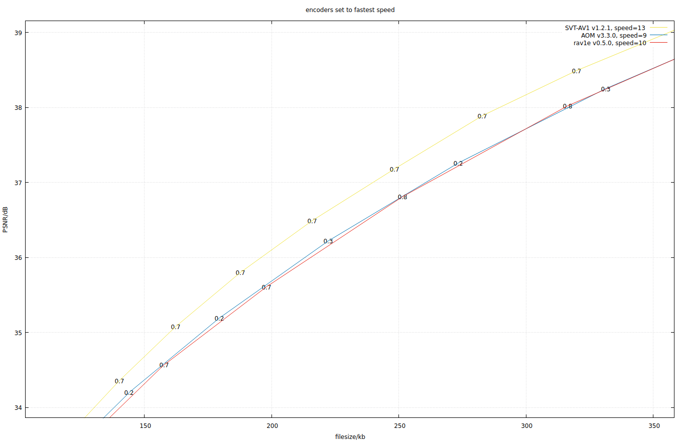 221014-fastest-speed-magnified