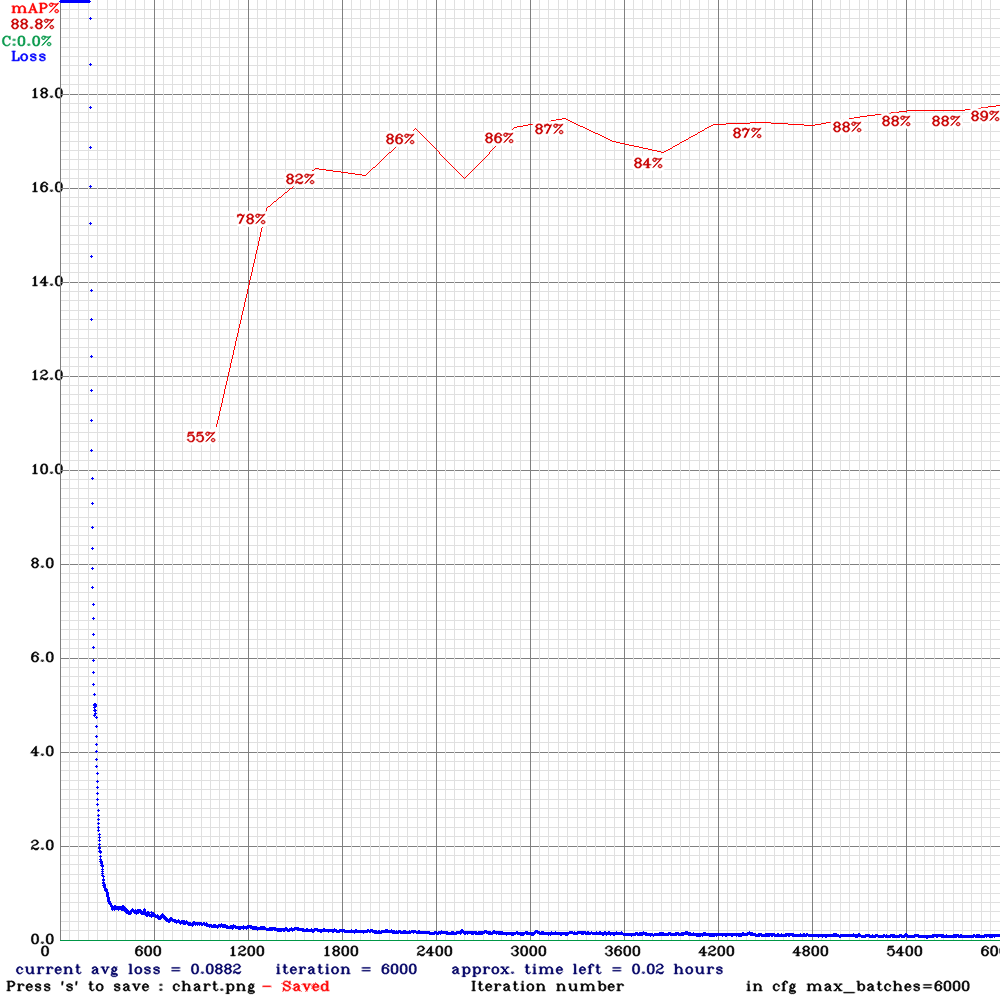 chart-voc_to_yolo