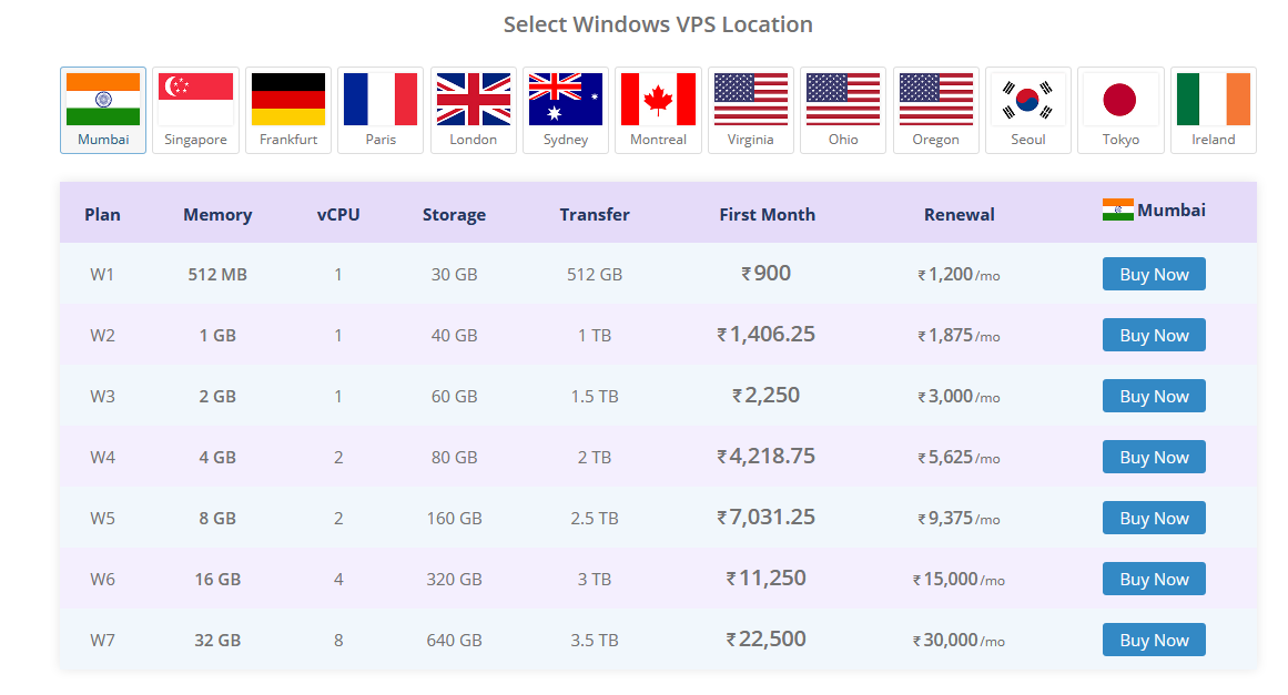 Screenshot_2019-03-25 Windows VPS Hosting India - Best Windows VPS - MilesWeb.png