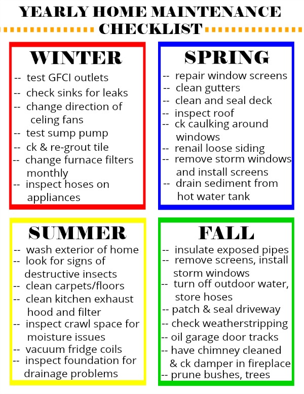 Yearly Home Maintenance Checklist