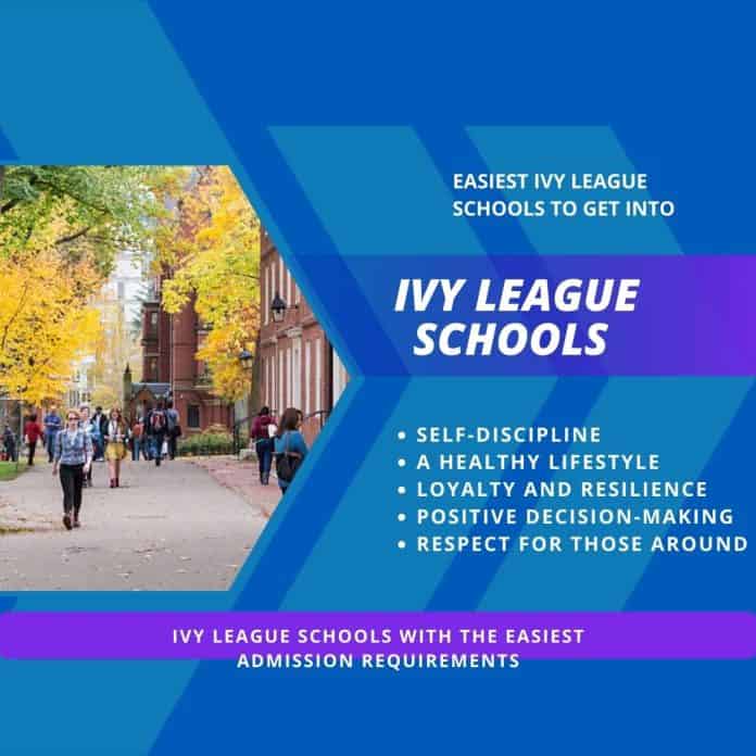 Ivy-league-trường-có yêu cầu tuyển sinh dễ dàng nhất