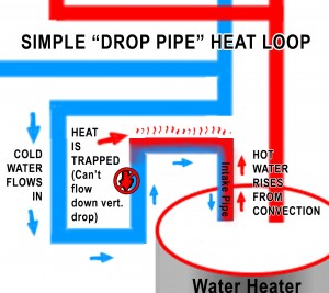Warm Water From Cold Taps Fugitive Household Goes Plumb Ing