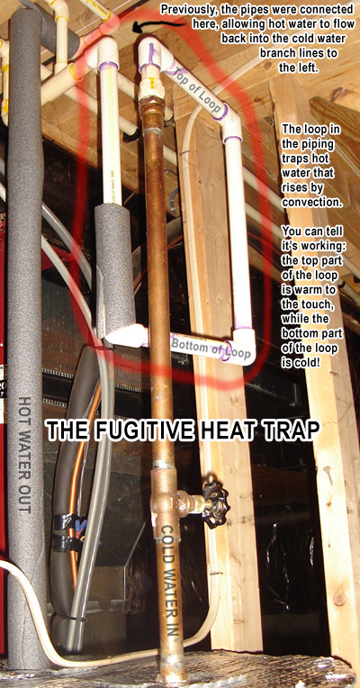 Warm Water From Cold Taps Fugitive Household Goes Plumb Ing