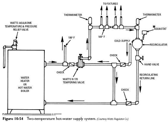 Water Tempering Valves Heater Service Troubleshooting