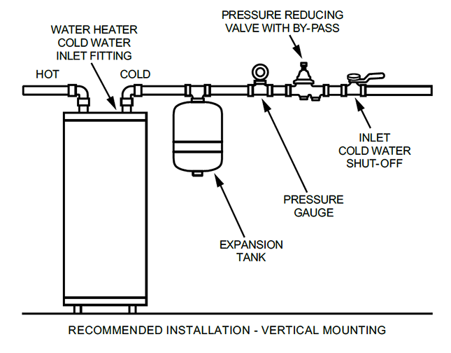 Tw Series Potable Water Expansion Tanks American Water Heaters