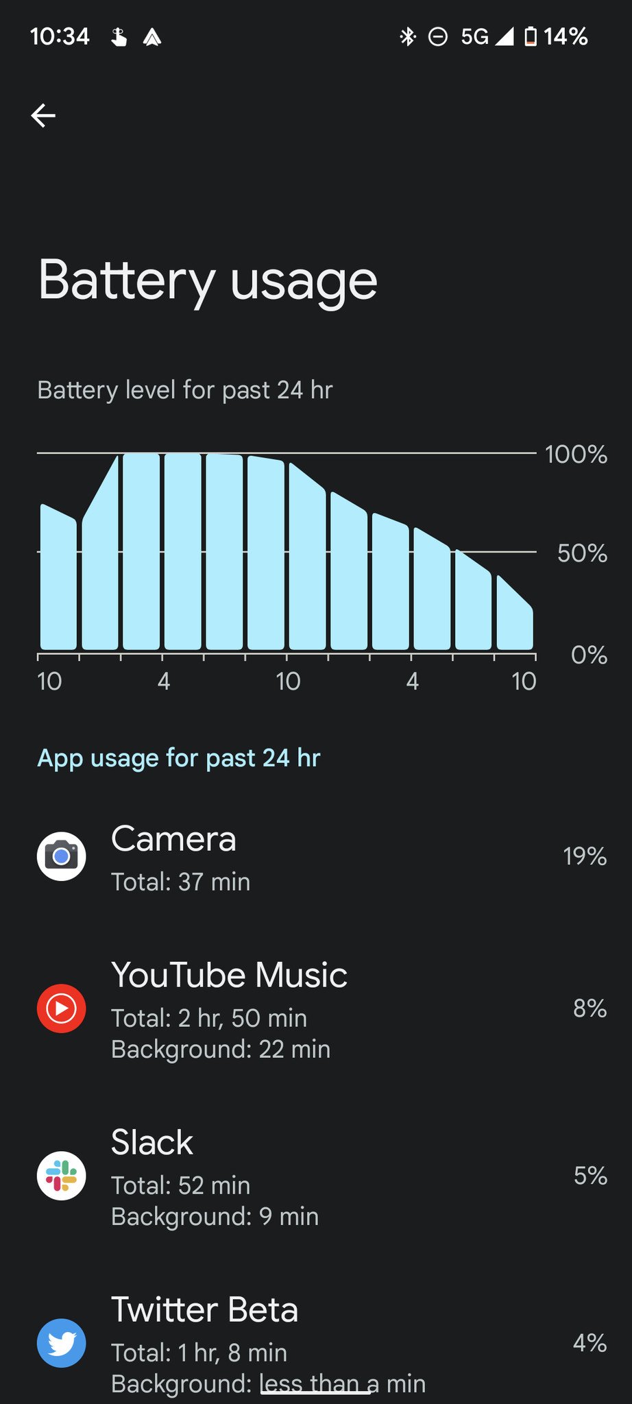 Google Pixel 6 Battery Usage Camera