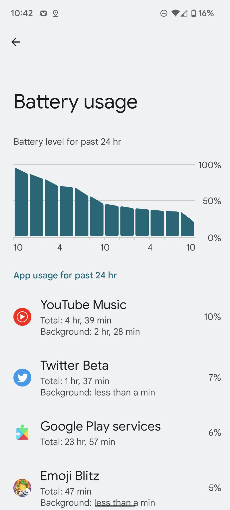 Google Pixel 6 Battery Usage