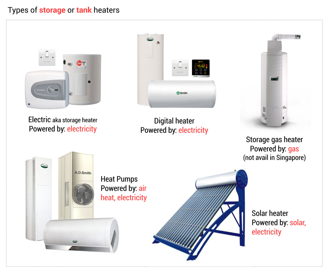Instant Vs Storage Water Heaters In Singapore Aos Bath Singapore