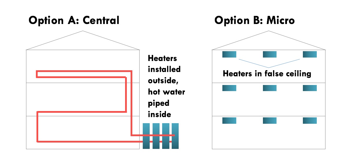 Lee Ah Mooi Uses A O Smith Heat Pump Water Heaters Aos Bath