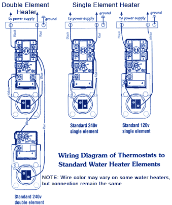 Wiring Schematic Diagram Guide Basic Thermostat Wiring Diagram