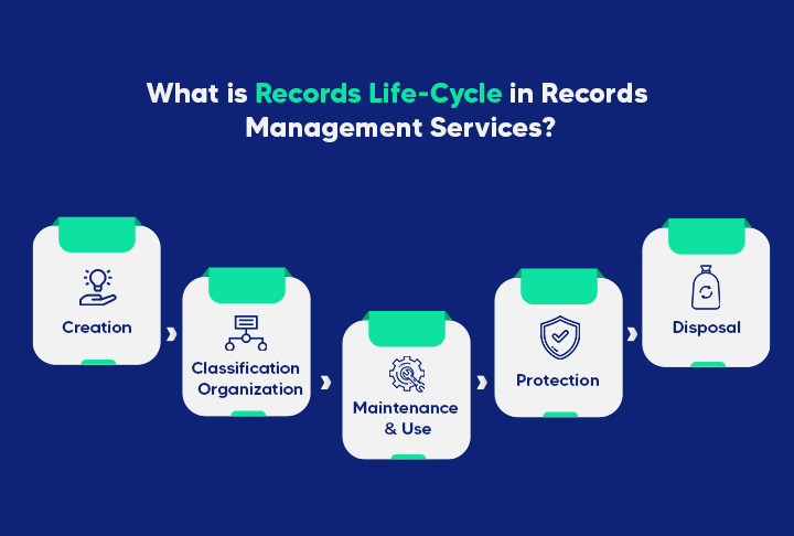 Records management Services