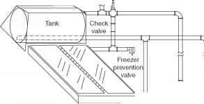 Pressure Relief Valve For Solar Water Heater