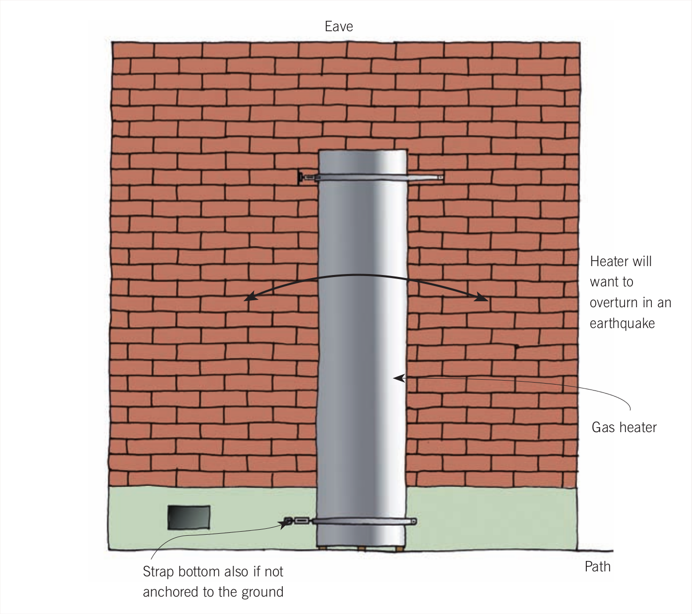 Fixing Exterior Hot Water Appliances Against Veneer Branz Build
