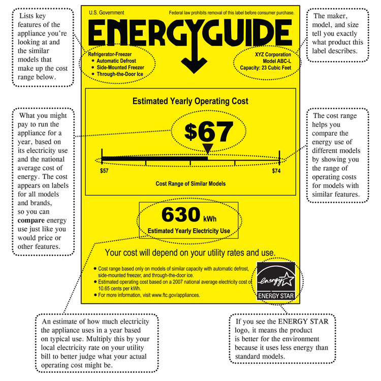 Shopping For Home Appliances Use The Energyguide Label Ftc