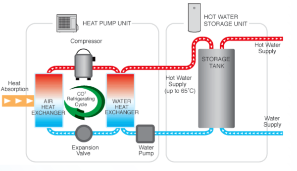 Pump Water The Best Heat Pump Water Heater