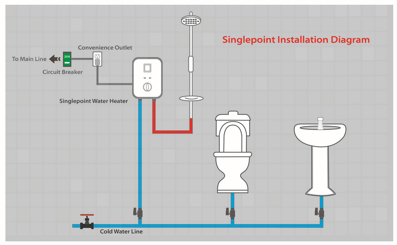 Garage Door Opener Chain Adjustment Water Heater Installation Guide