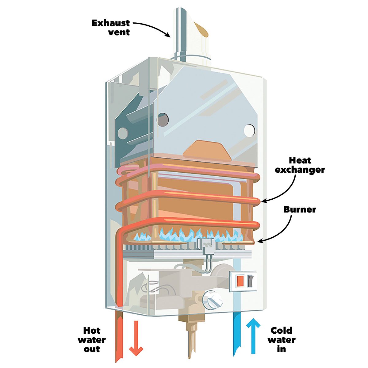 Tankless Water Heater Buying Guide Family Handyman