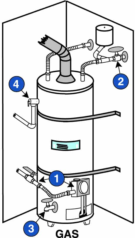 What To Do When Your Water Heater Is Leaking