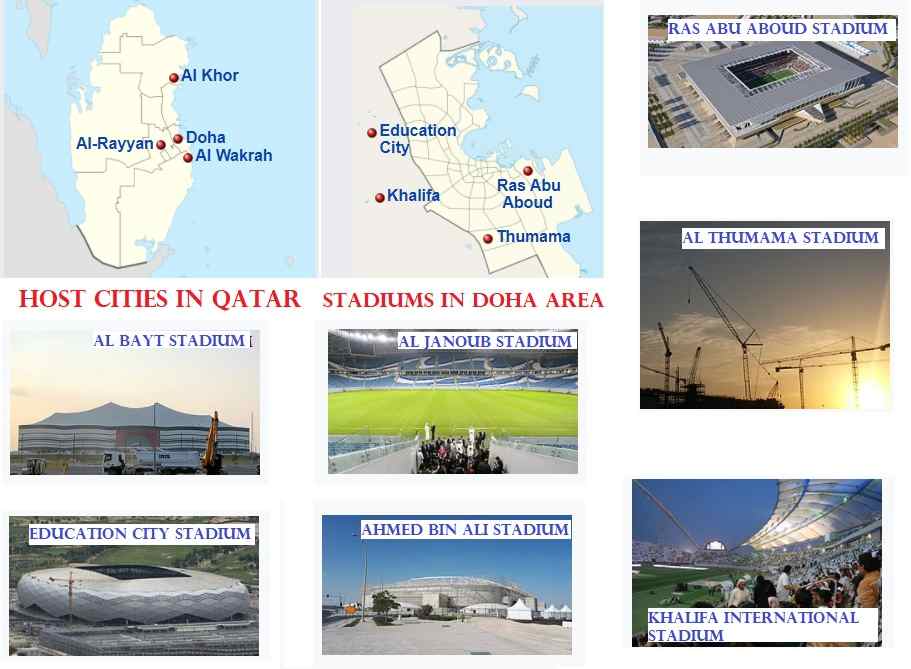 2021 FIFA Arab Cup Venues and Stadiums in Qatar