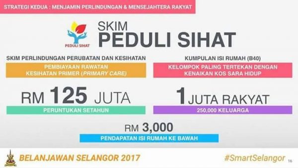 Skim Peduli Sihat - FREE Medical Card in Selangor!