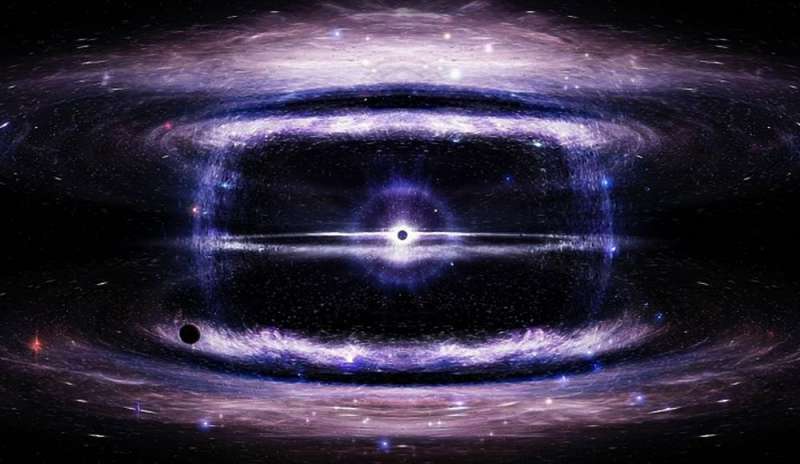 Fourth Dimension Dark Matter